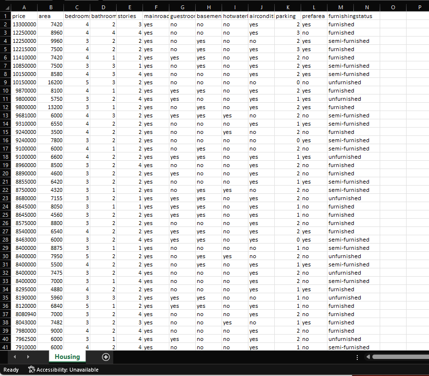 Perform Linear regression on the Housing.csv dataset | Chegg.com