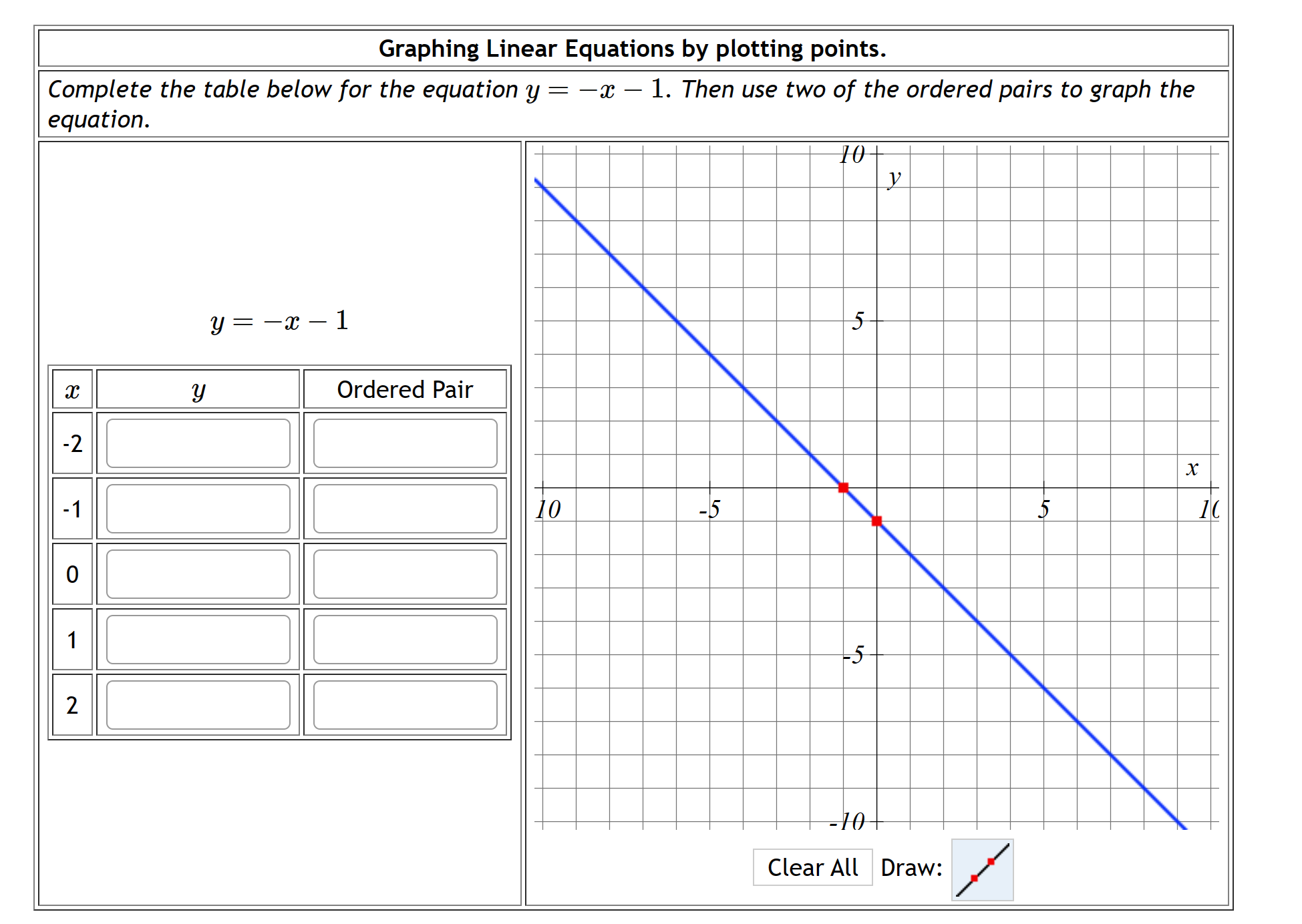 Solved Graphing Linear Equations By Plotting Points Complete Chegg Com