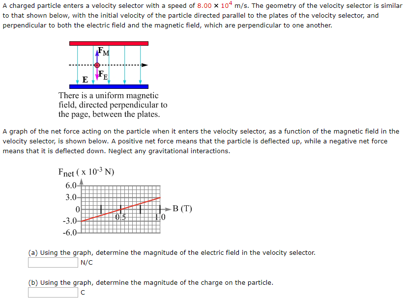 Solved A Charged Particle Enters A Velocity Selector With A | Chegg.com