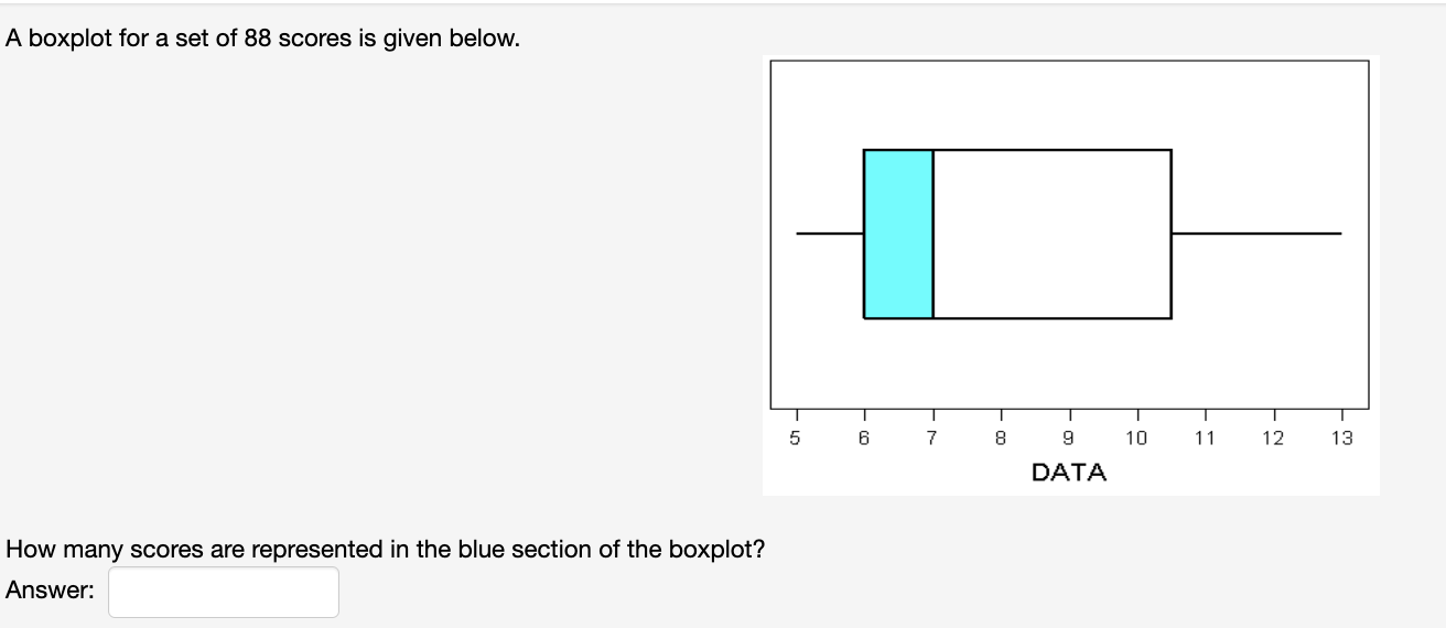 Solved A Boxplot For A Set Of 88 Scores Is Given Below. How | Chegg.com