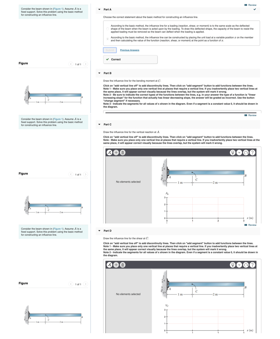Solved Review Part A Consider the beam shown in (Figure 1). | Chegg.com