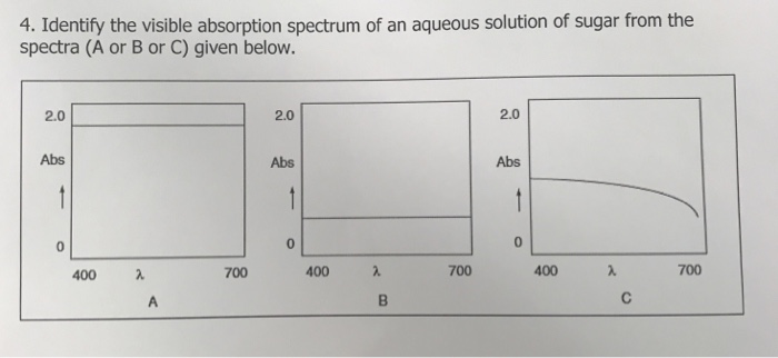 Solved 4. Identify the visible absorption spectrum of an | Chegg.com