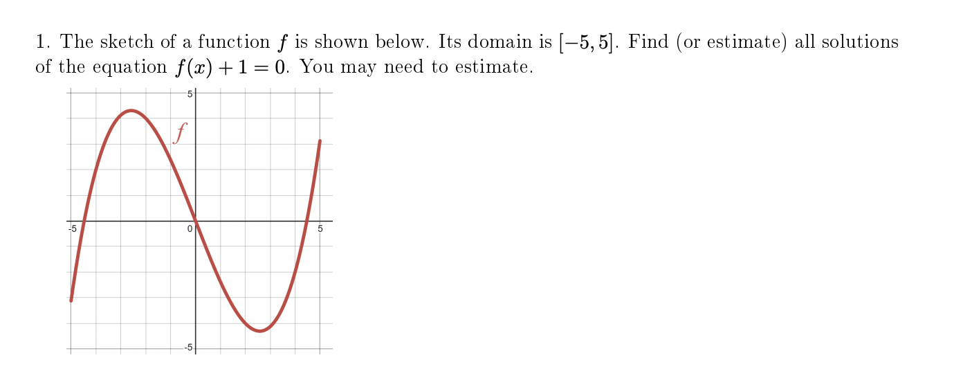 Solved The sketch of a function f is shown below. Its domain | Chegg.com