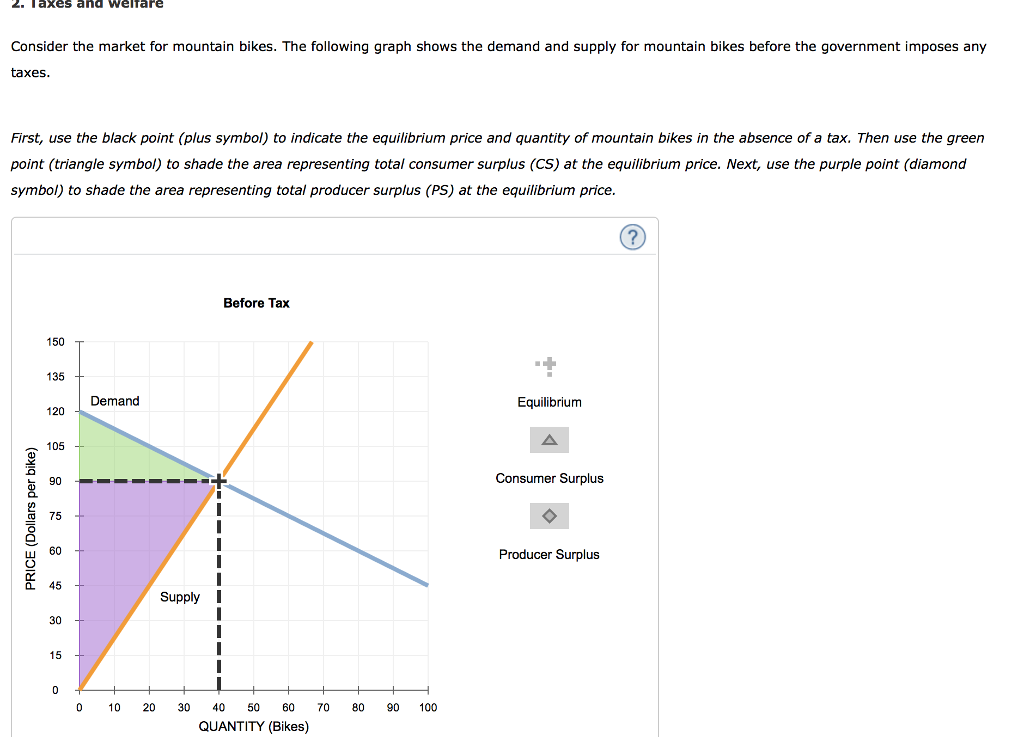 Solved Suppose the government imposes an excise tax on | Chegg.com