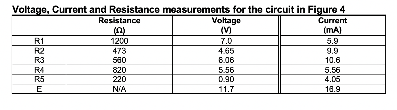 Solved Here is the data set for the circuit diagram Diagram | Chegg.com