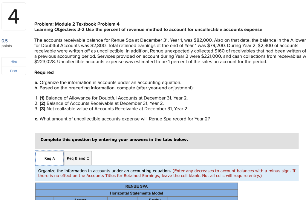 Solved The accounts receivable balance for Renue Spa at