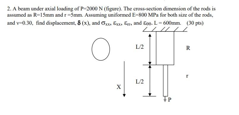 Solved 2. A beam under axial loading of P=2000 N (figure). | Chegg.com