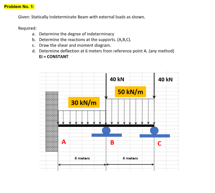 Solved Problem No. 1: Given: Statically Indeterminate Beam | Chegg.com