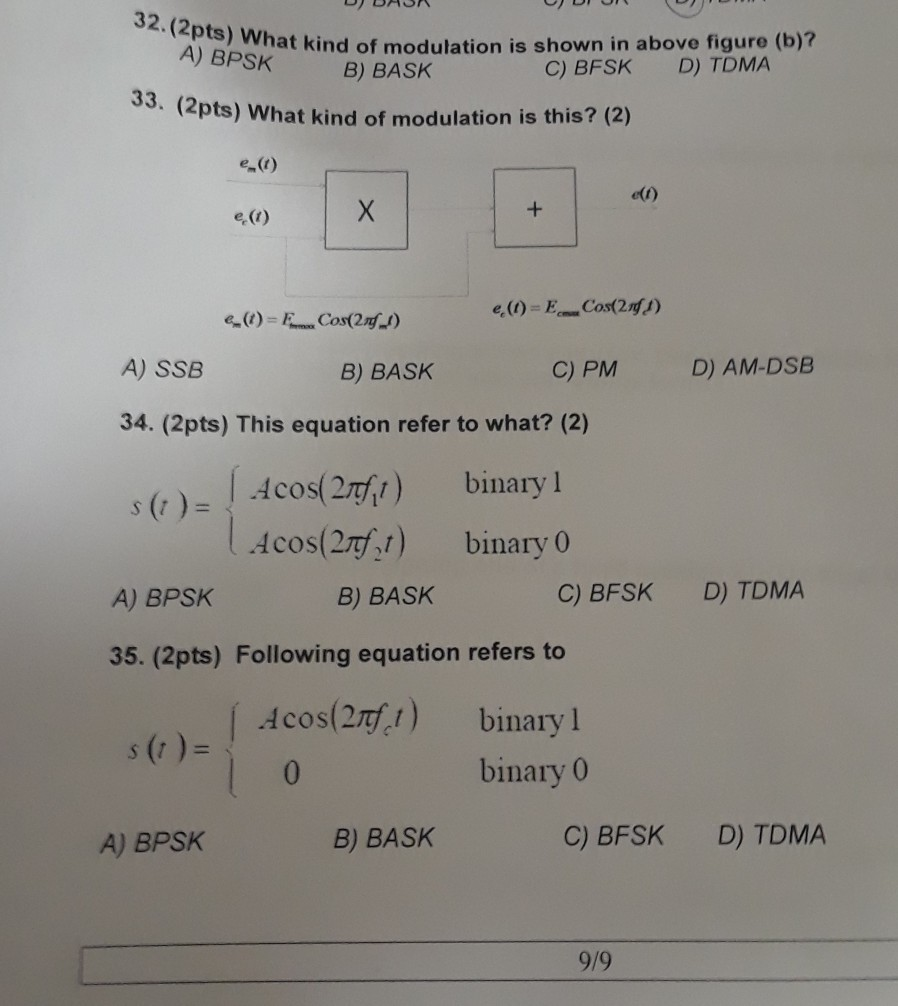 Solved ) What kind of modulation is shown in above figure | Chegg.com