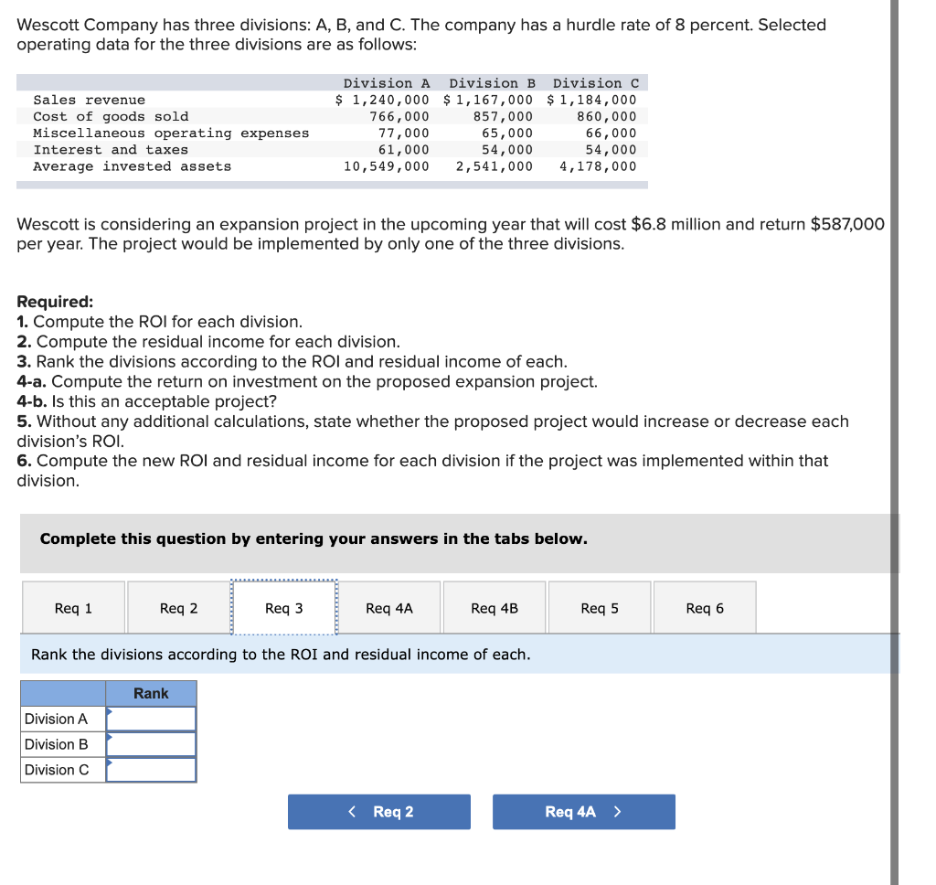 Solved Wescott Company Has Three Divisions: A, B, And C. The | Chegg.com