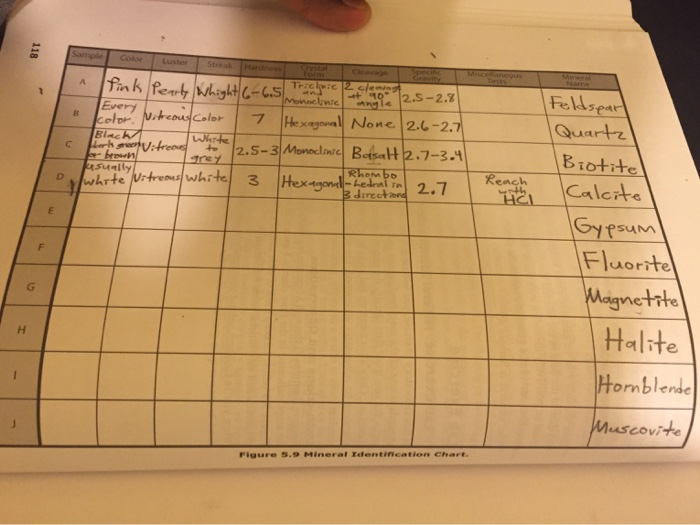 Identifying Minerals Chart