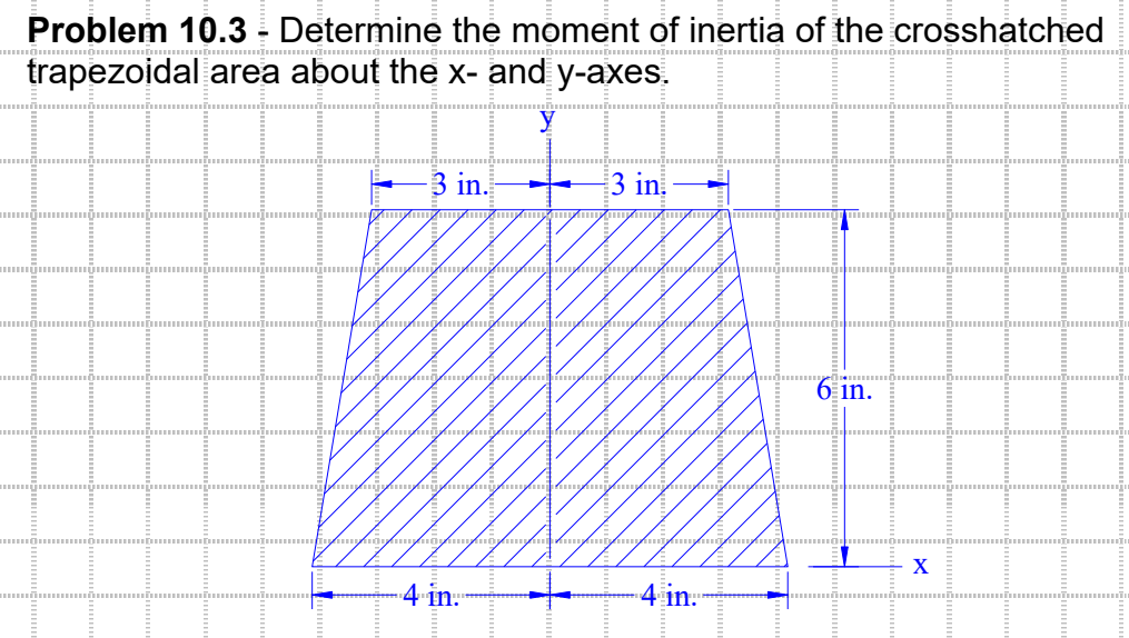 Problem 10.3-Determine the moment of inertia of the crosshatched trapezoidal area about the \( \mathrm{x} \) - and \( \mathrm