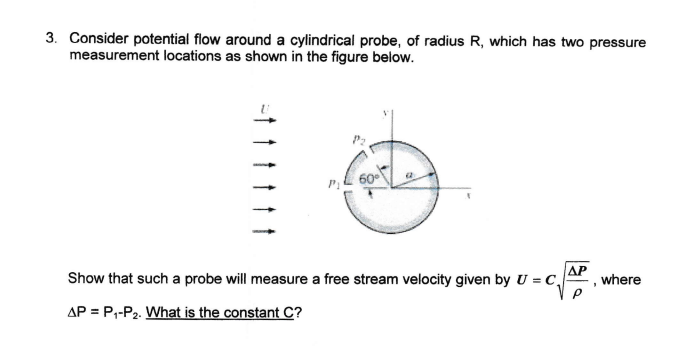 Solved 3. Consider potential flow around a cylindrical | Chegg.com