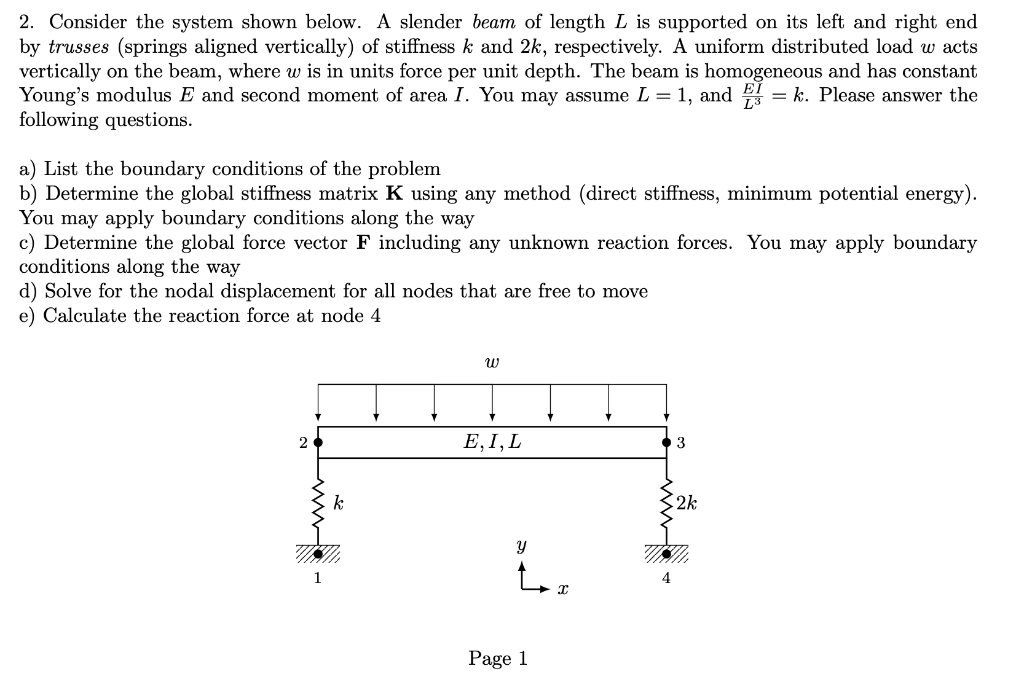 Solved 2. Consider the system shown below. A slender beam of | Chegg.com