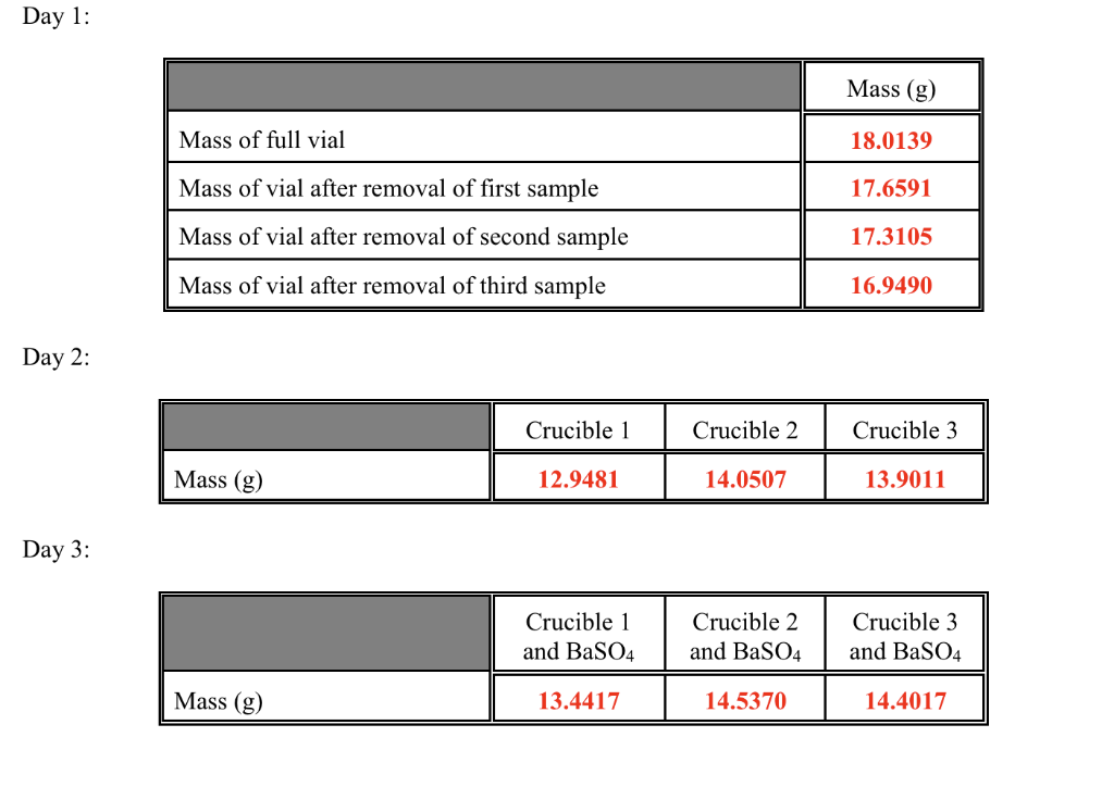 solved-calculate-percent-mass-of-sulfate-in-unknown-sample-chegg