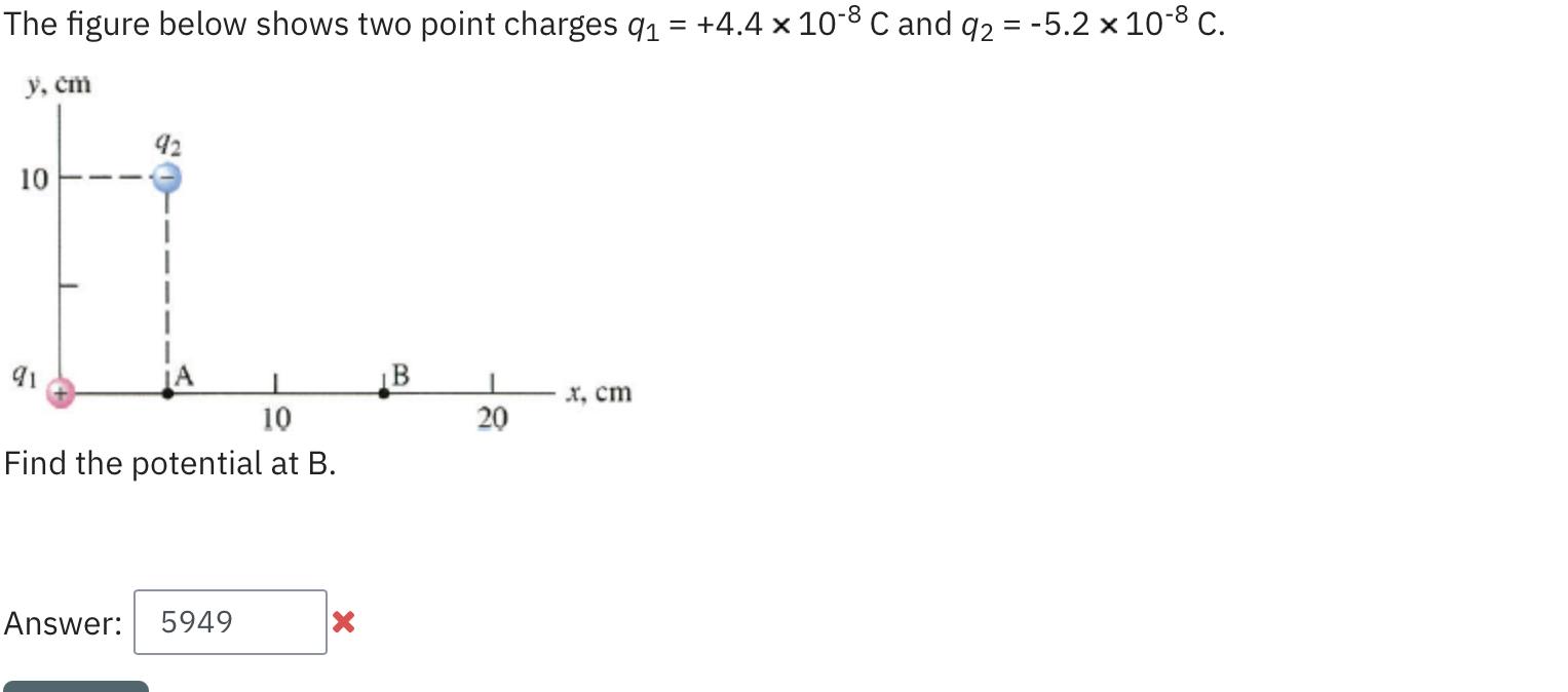 Solved The figure below shows two point charges q1 = +4.4 | Chegg.com