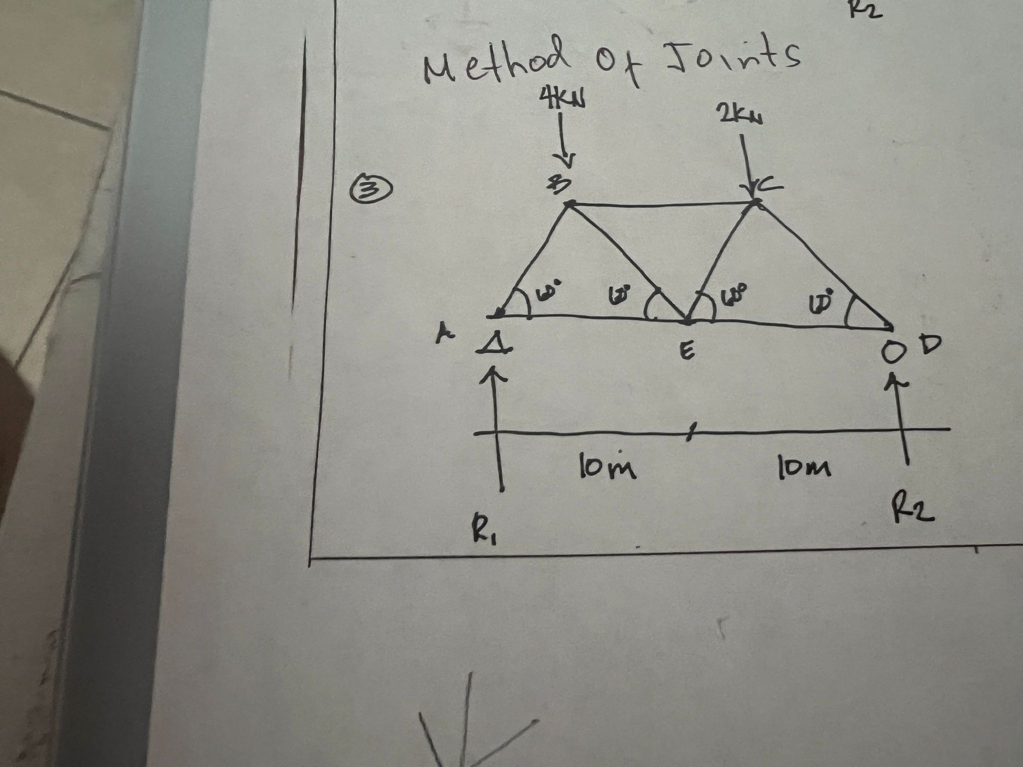 Solved Method Of Joints | Chegg.com