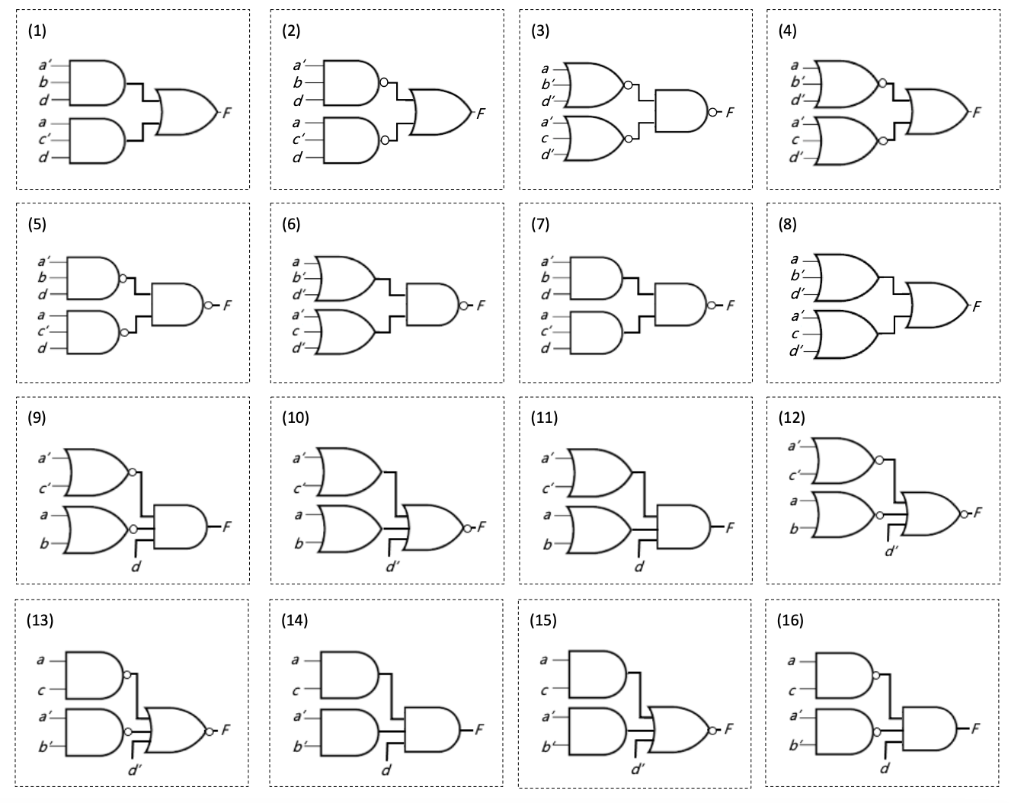 Solved Consider The Following Logic Function: F(a, B, C, D) | Chegg.com