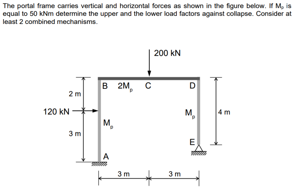 Solved The Portal Frame Carries Vertical And Horizontal | Chegg.com