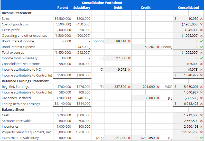 Consolidation Worksheet For Gain On Constructive R... | Chegg.com