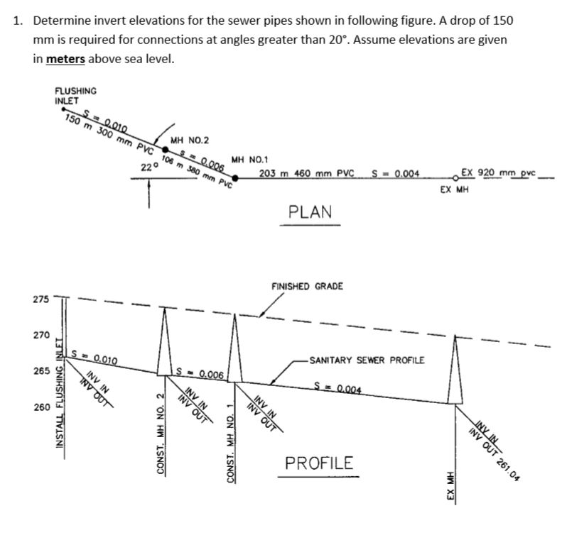 Solved Calculate The Slope Of 8pvc Sewer Pipe Given The, 44% OFF