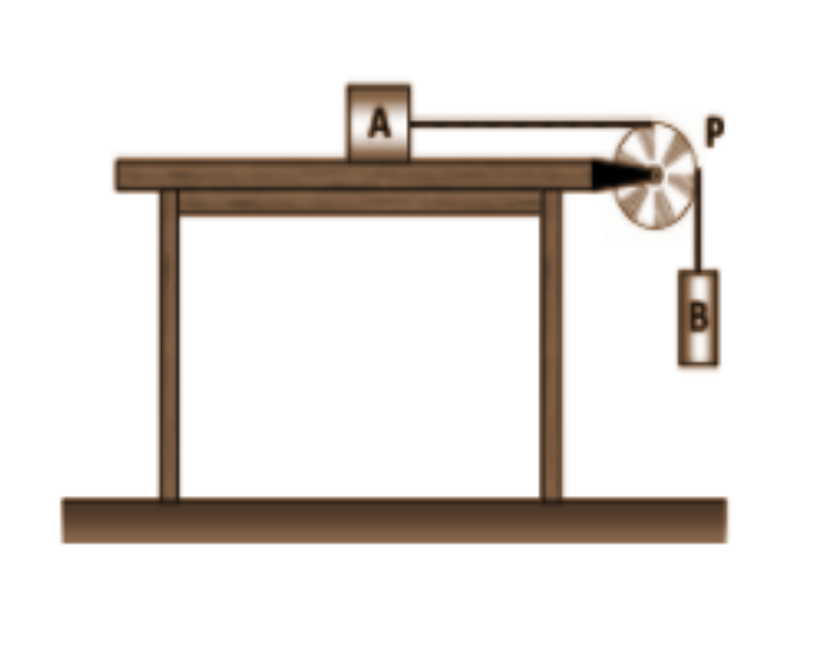 Solved La Figura Muestra Al Bloque A De 2.7 Kg Que Se | Chegg.com