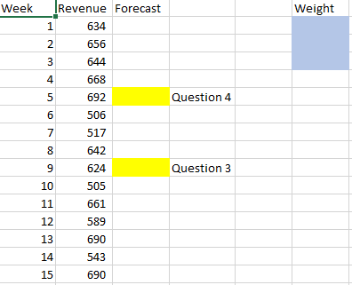 Solved Calculate the weighted moving average for week 5. Use | Chegg.com