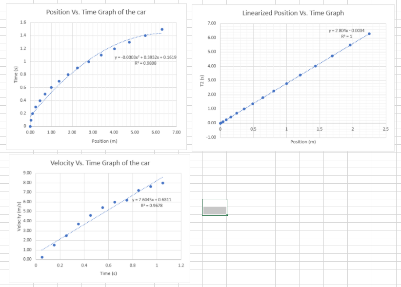 Solved T^2 Position ) time 0.00 0.025 0.10 0.25 0.45 0.70 | Chegg.com