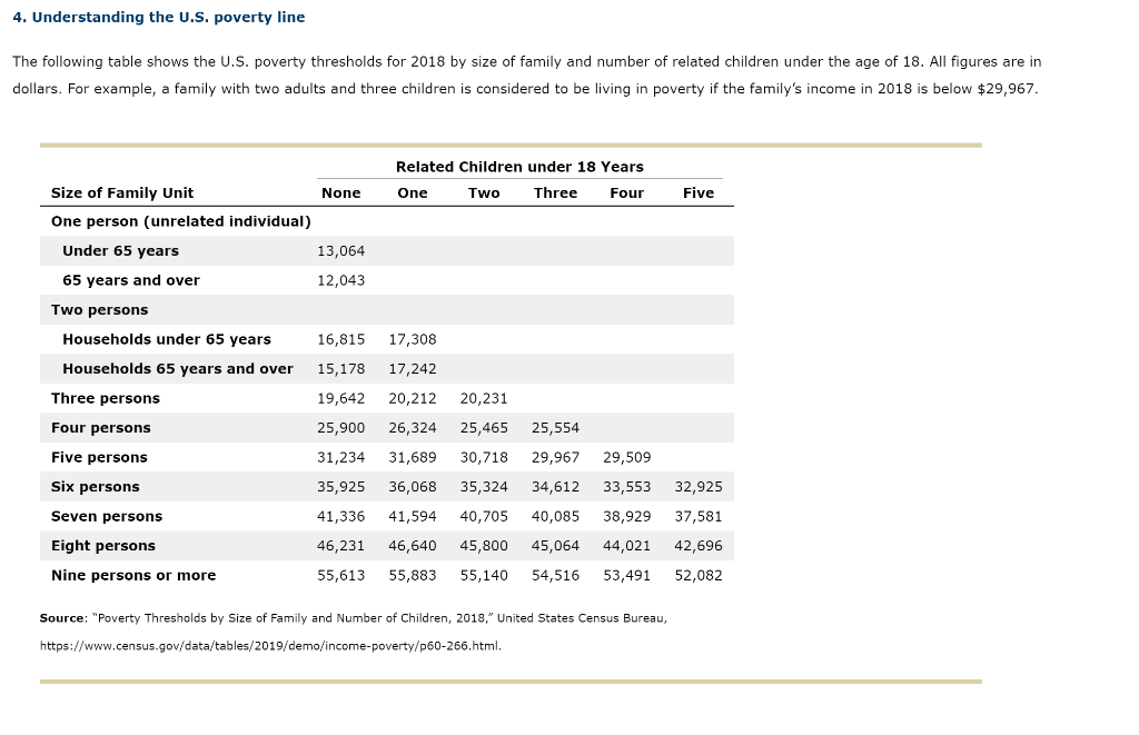 solved-4-understanding-the-u-s-poverty-line-the-following-chegg