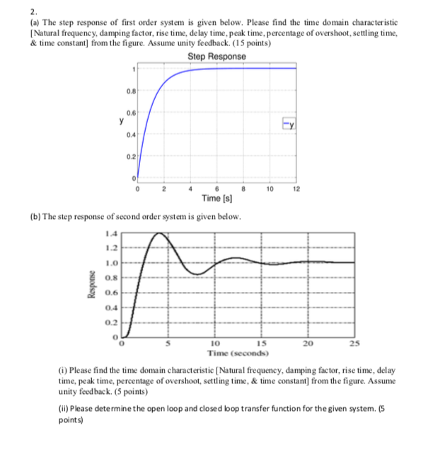 solved-a-the-step-response-of-first-order-system-is-given-chegg