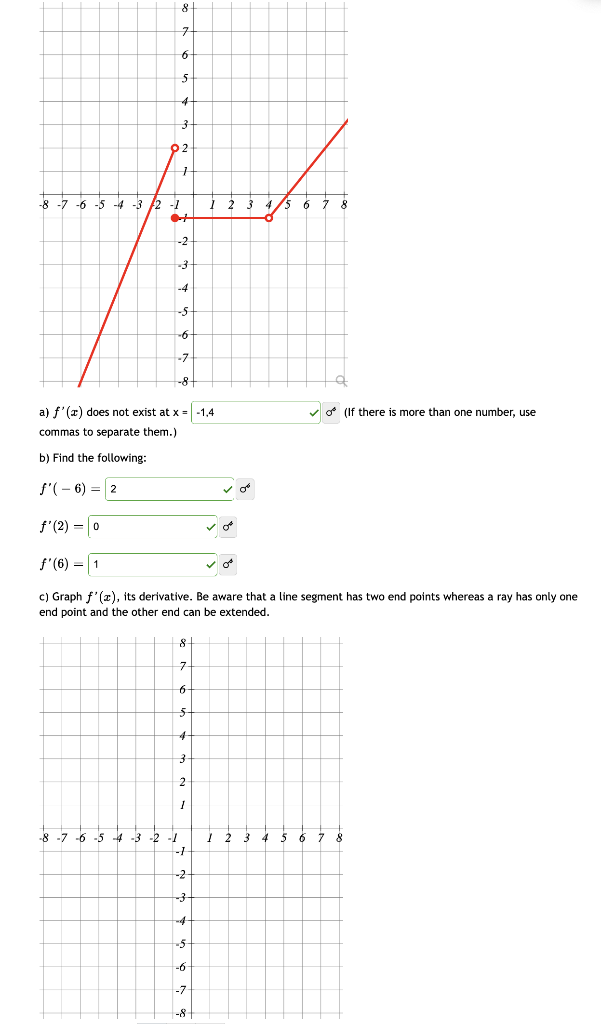 Solved a) f′(x) does not exist at x : (If there is more than | Chegg.com