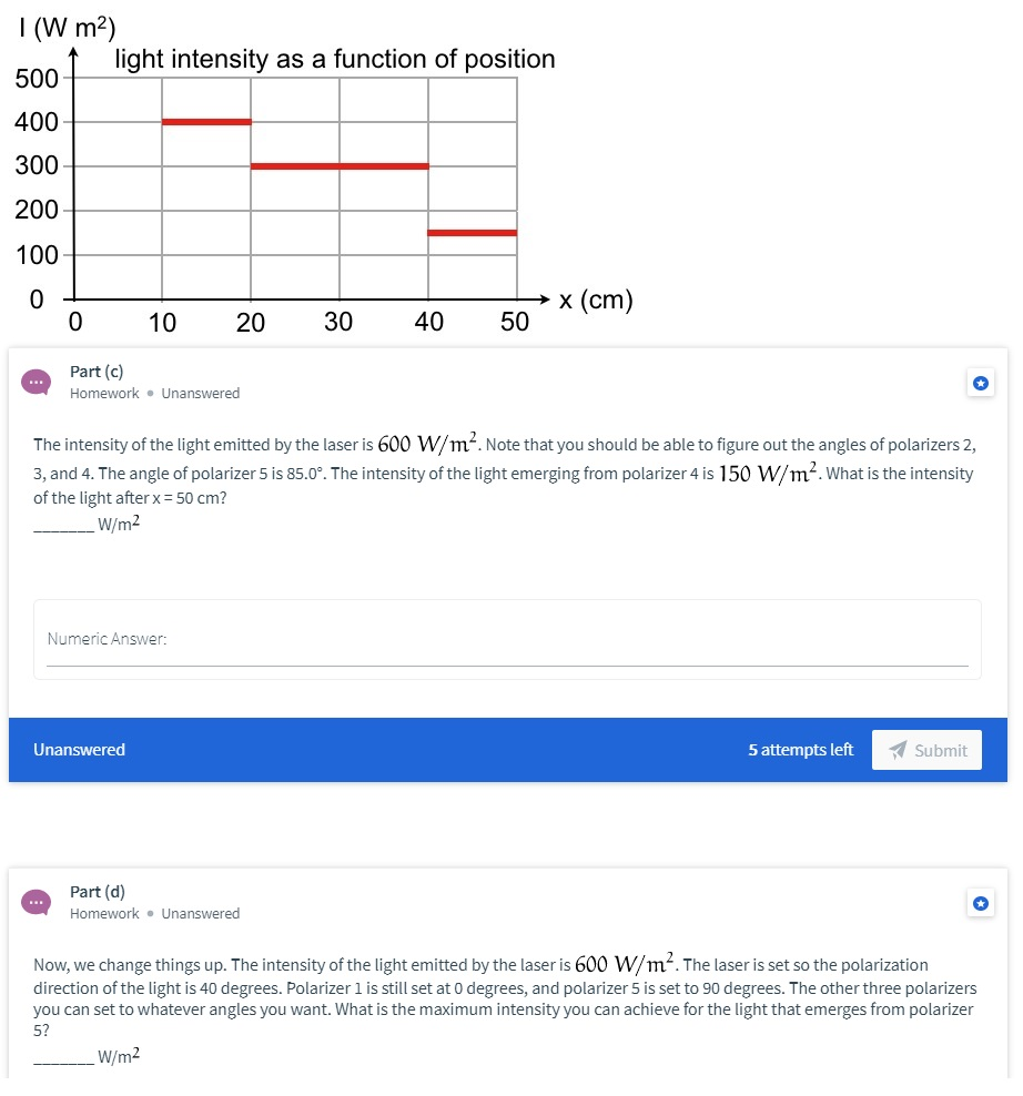 Solved The graph above shows the intensity of light as a | Chegg.com