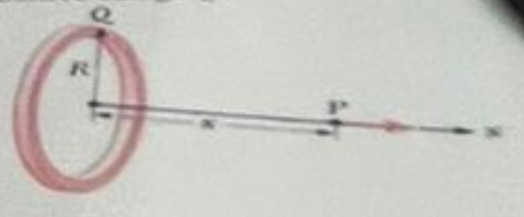 Solved a) Find an expression for the electric field vector | Chegg.com