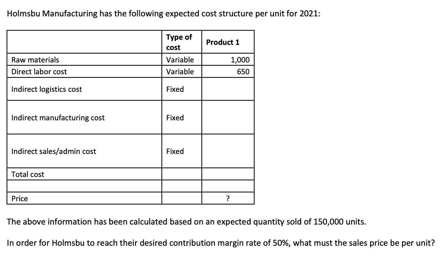 Solved Holmsbu Manufacturing has the following expected cost