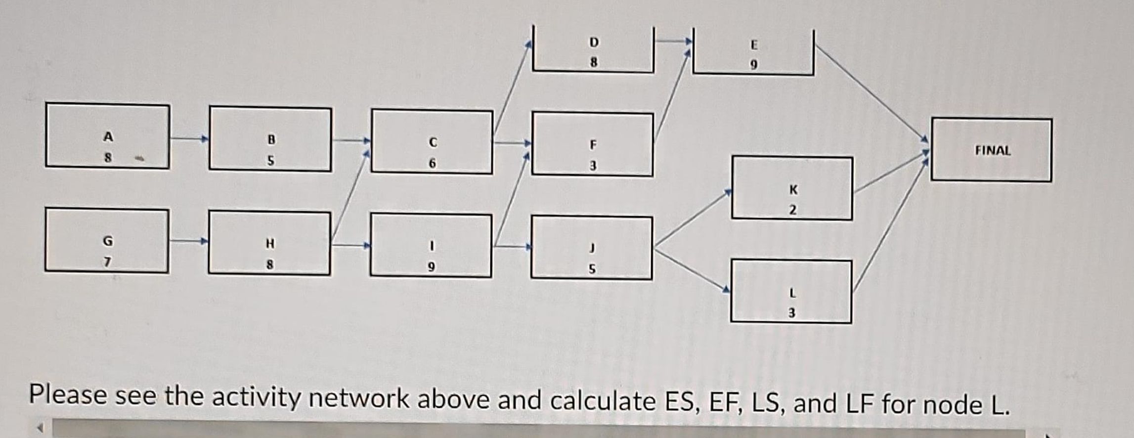Solved Please see the activity network above and calculate | Chegg.com