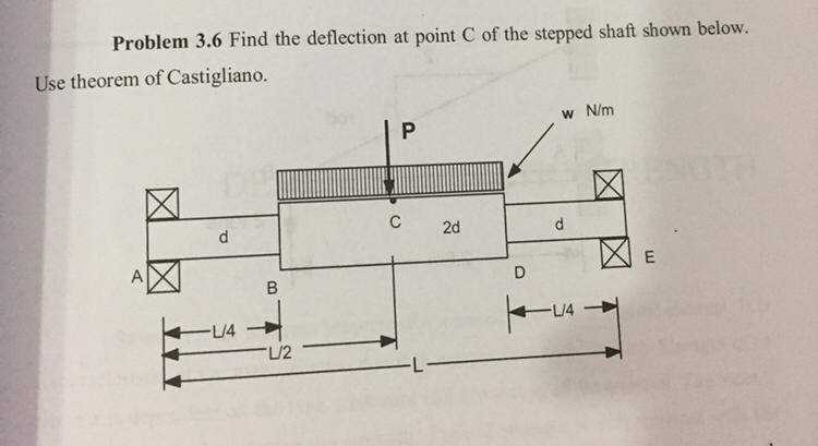 Solved Problem 3.6 Find the deflection at point of the | Chegg.com