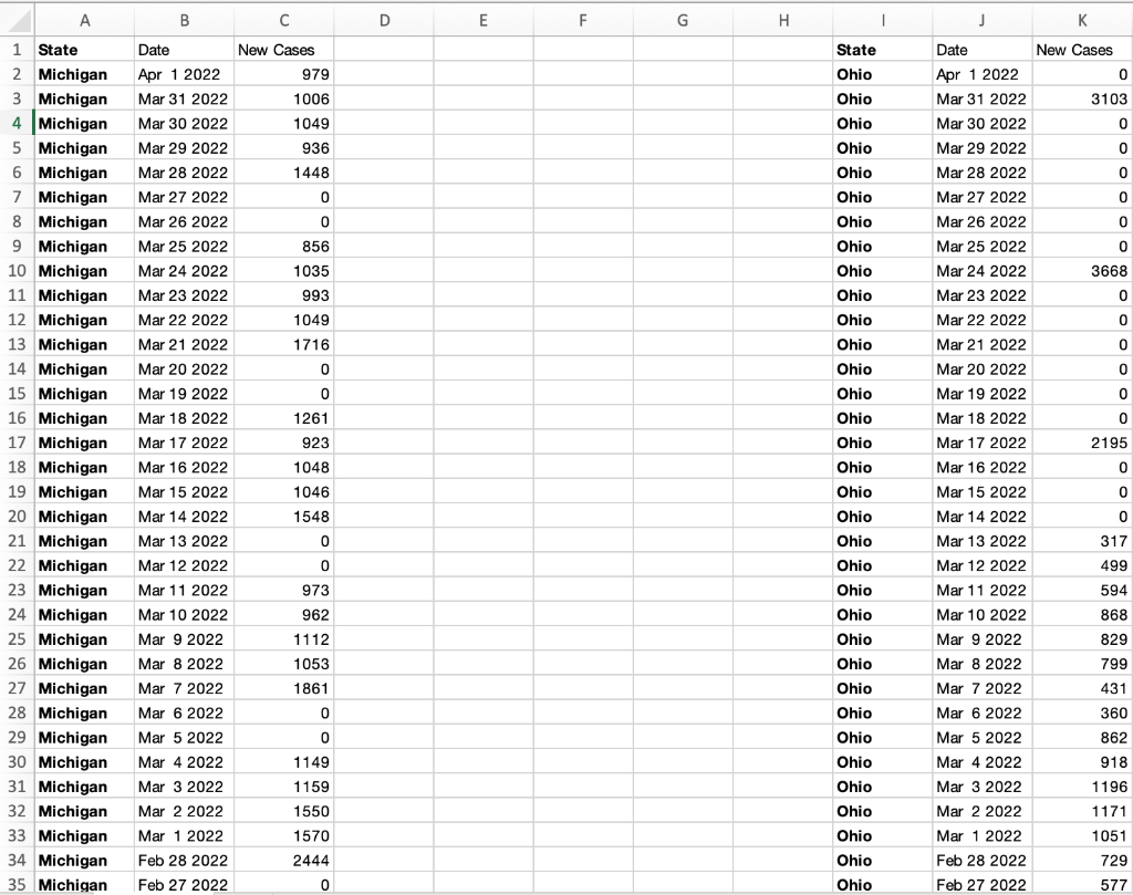 Solved A B Date 1 State 2 Michigan 3 Michigan 4 Michigan 5 | Chegg.com