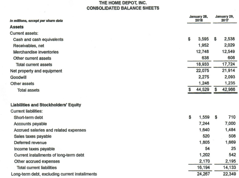 solved-2-calculate-the-accounts-receivable-turnover-and-chegg