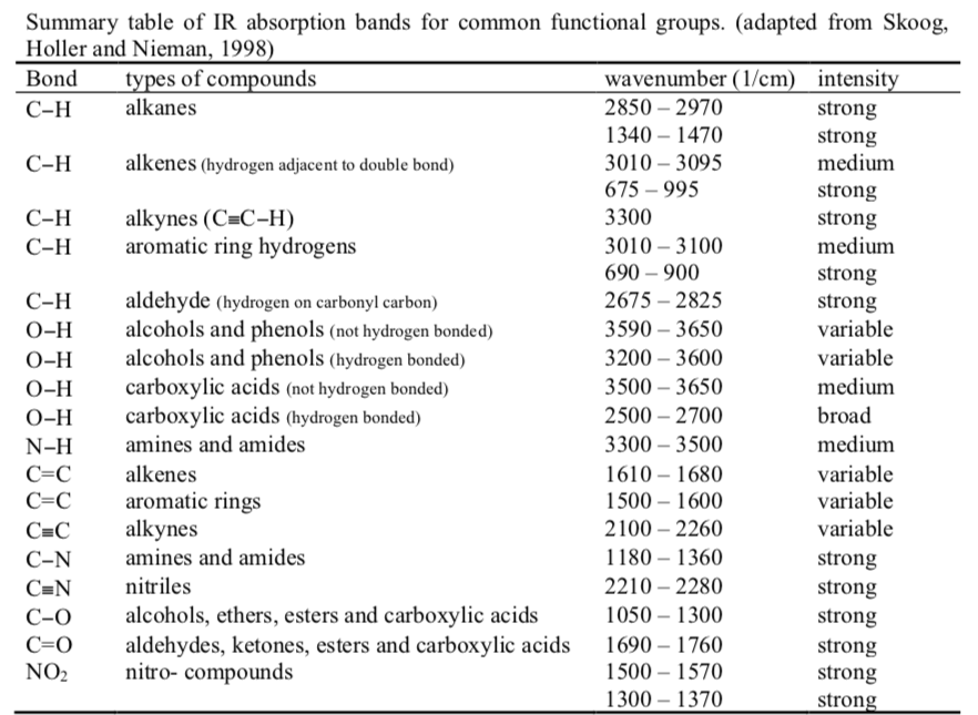 ir spectrum table aromatic ring