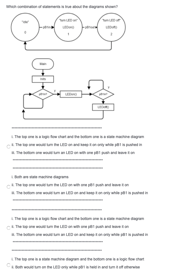 Which flow chart executes task1 if two button clicks | Chegg.com