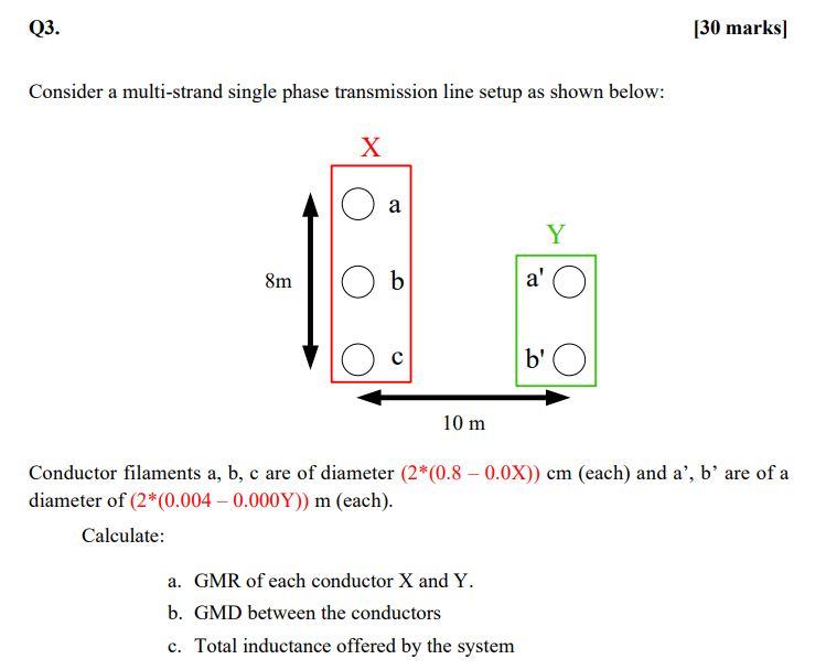 Solved Consider a multi-strand single phase transmission | Chegg.com
