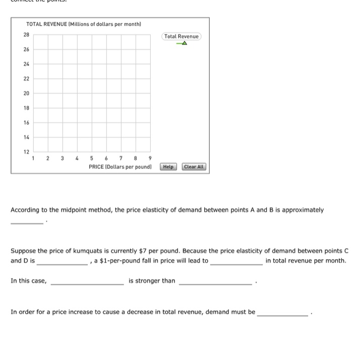 Solved The following graph shows the demand curve for | Chegg.com