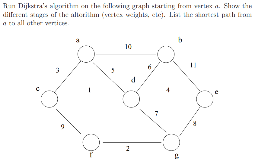 Solved Run Dijkstra's Algorithm On The Following Graph | Chegg.com