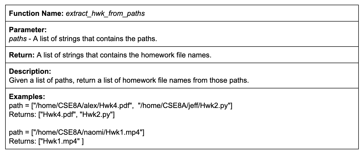 Solved A path is a roadmap to a unique directory or file | Chegg.com