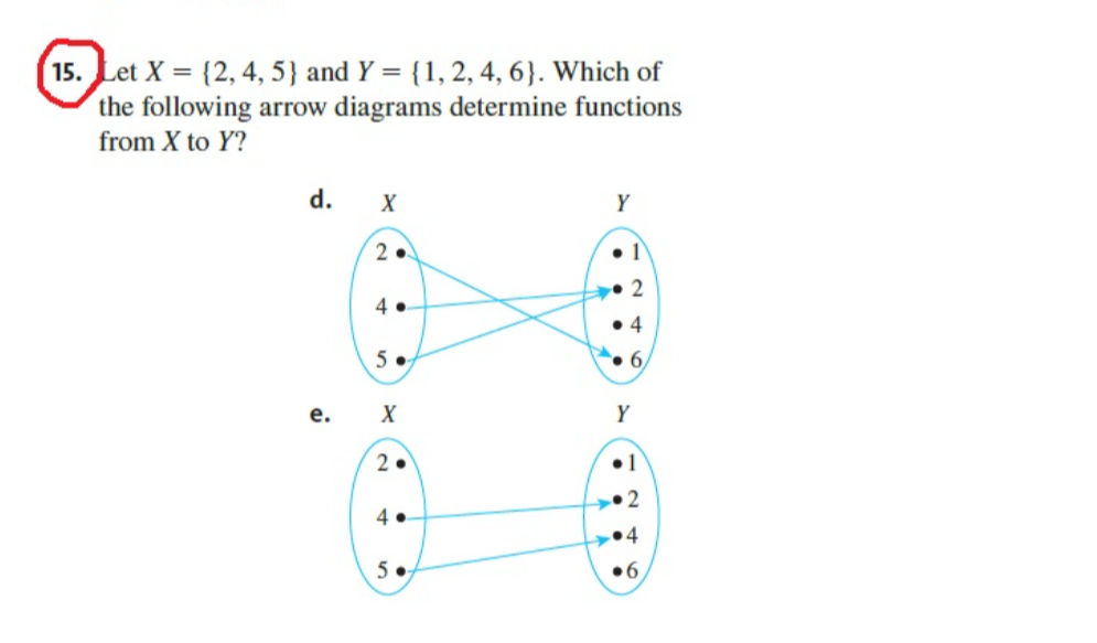 solved-15-let-x-2-4-5-and-y-1-2-4-6-which-of-chegg