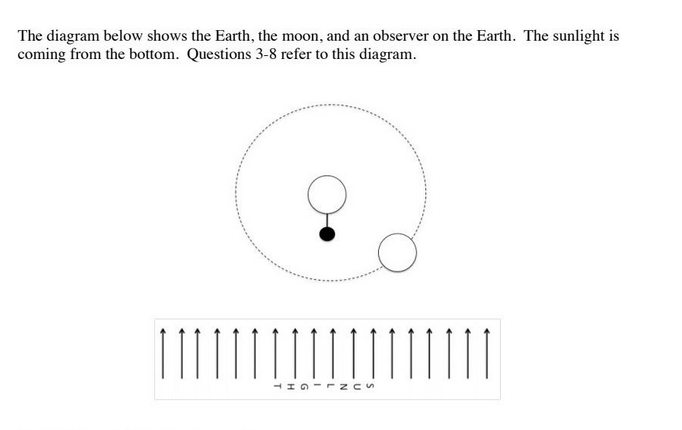 Solved What time is it for the observer? What moon phase do | Chegg.com