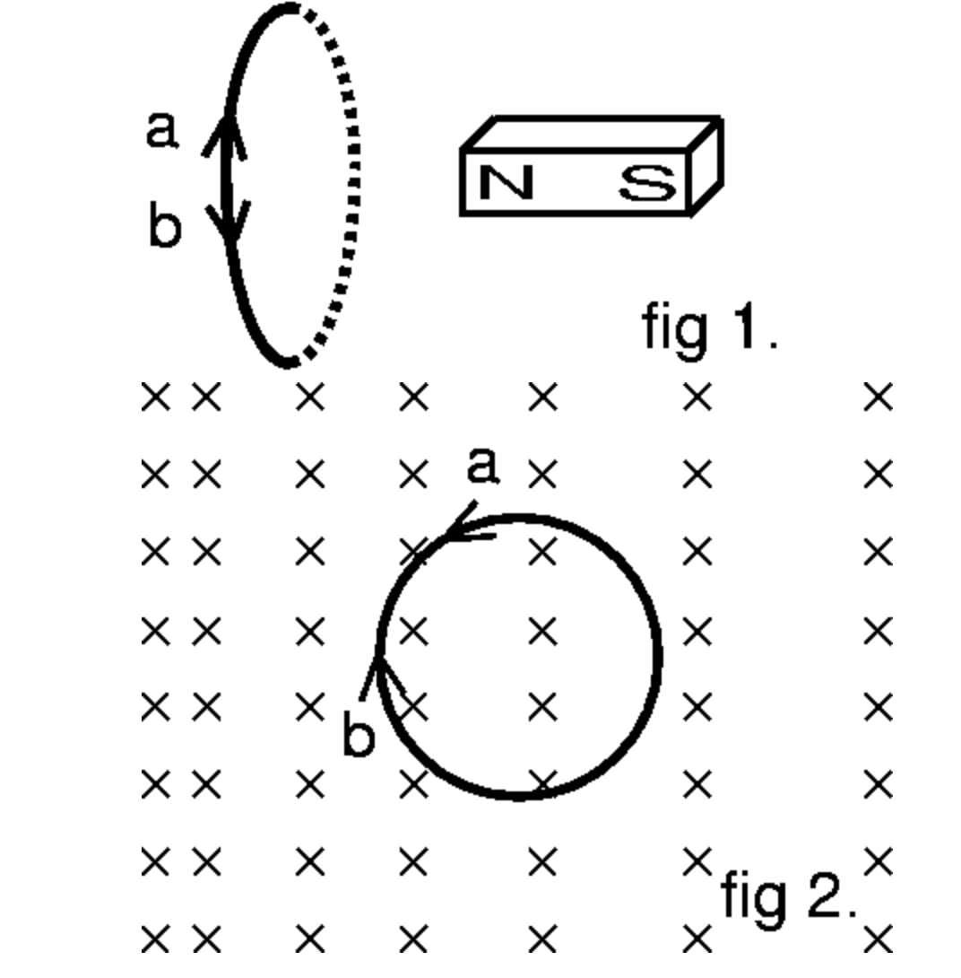 Solved The figures below show two different situations where | Chegg.com