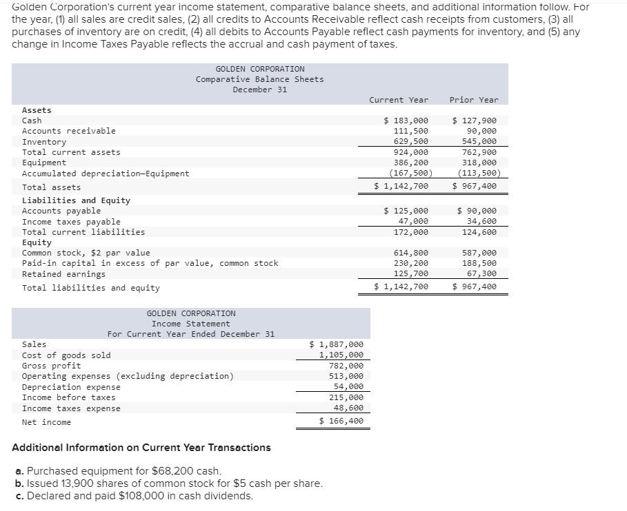 Solved Golden Corporation's current year income statement, | Chegg.com