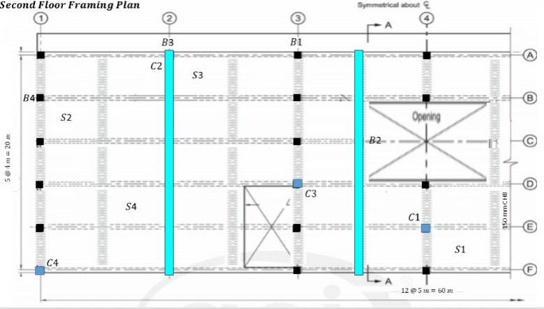 Solved Second Floor Framing Plan 5@4m 20 m B4 S2 S4 B3 C2 $3 | Chegg.com