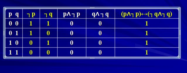 Truth Table Generator Java Code | Cabinets Matttroy